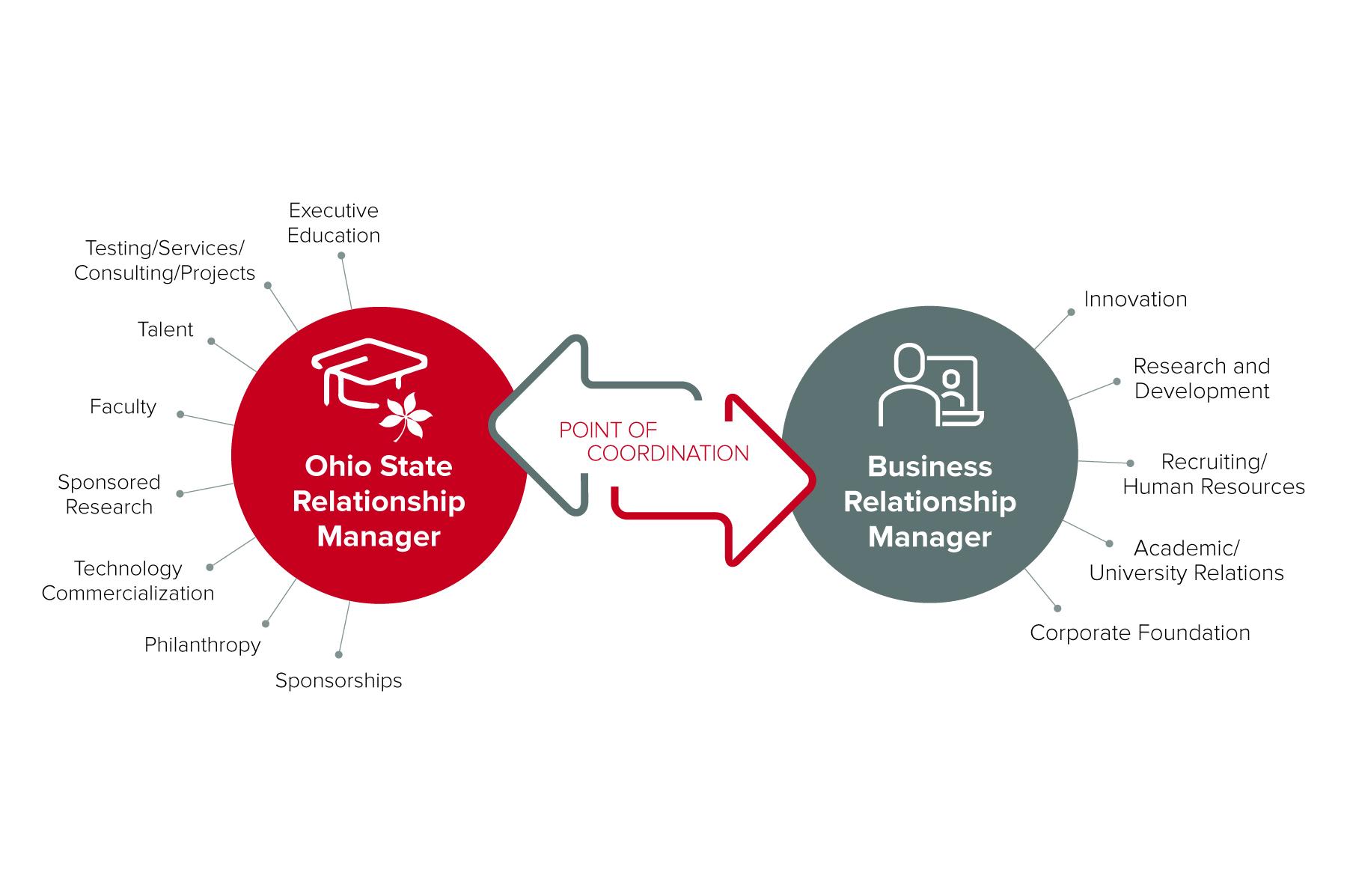 Our model of engagement graphic